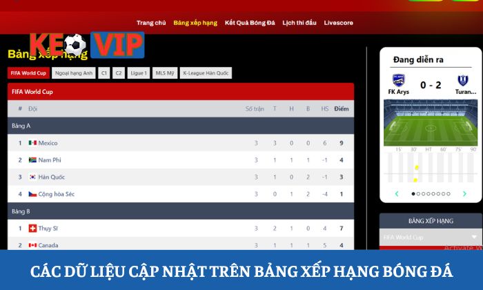 Bảng xếp hạng bóng đá Các dữ liệu cập nhật trên bảng xếp hạng bóng đá